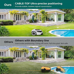 Robot Lawn Mower, Robot Lawn Mower with Wifi/Bluetooth/App Control, 45% Slope, Auto Mapping & Recharge, Ipx6 Waterproof, Grass Cutting Machine for Yard,Golf Course